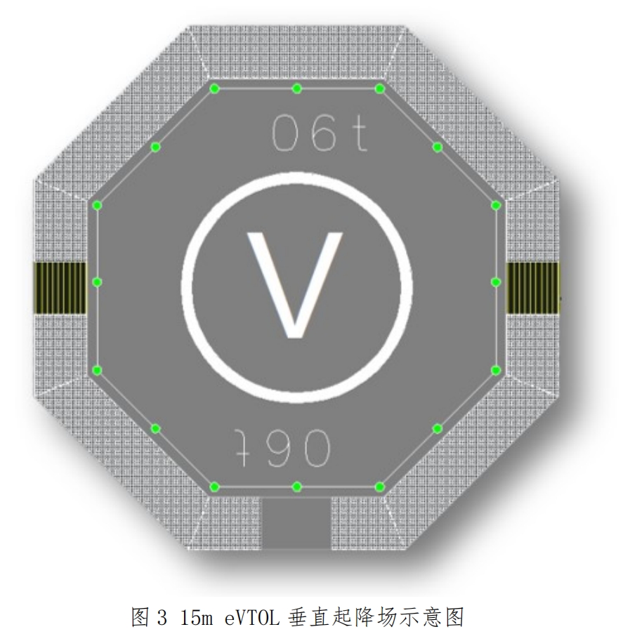 垂直起降場 技術方案